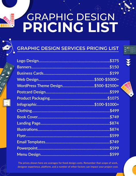 logo design cost philippines